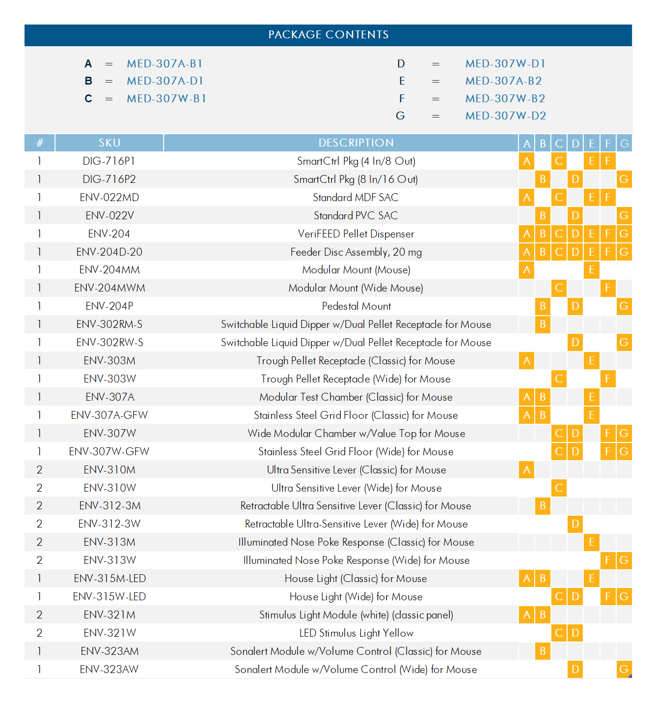 Behavioral Test Packages for Mouse - Image 14