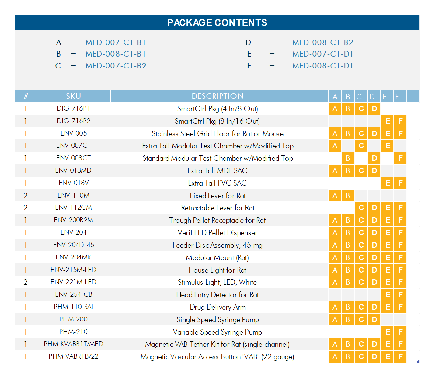 Intravenous Drug Self-Administration Test Package - Image 29