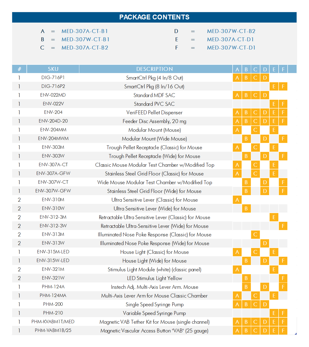 Intravenous Drug Self-Administration Test Package - Image 30