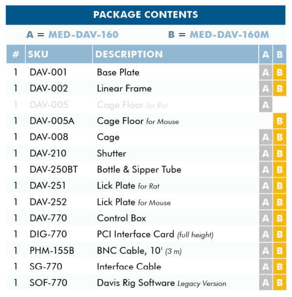 The “Davis Rig” Gustometer - Med Associates Inc.