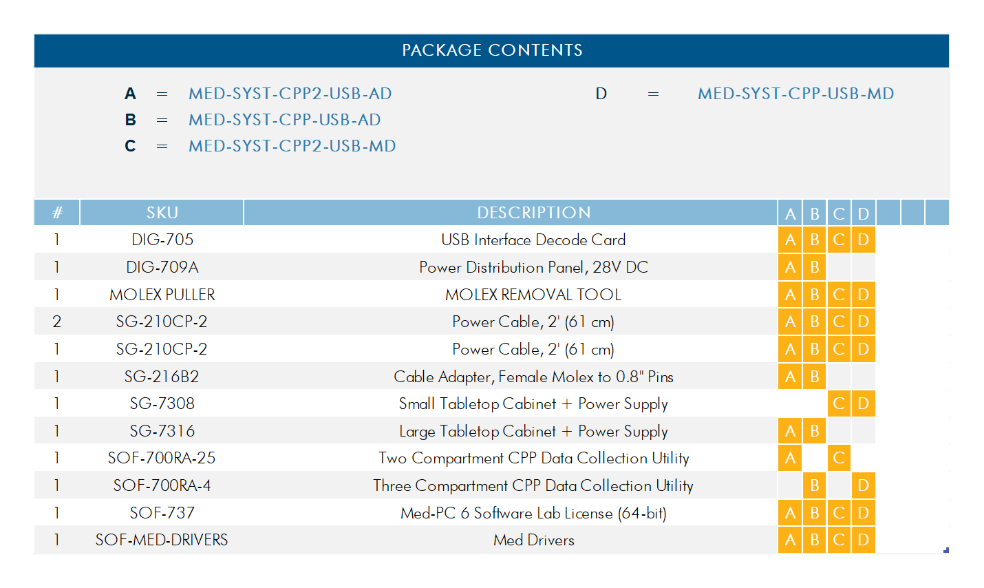 USB CPP Interface Package - Image 4