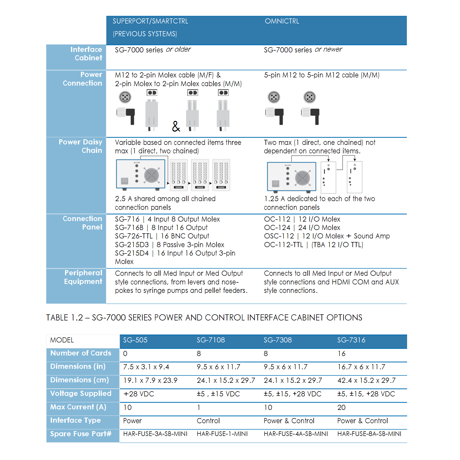 OmniCtrl Interface Card - Med Associates Inc.